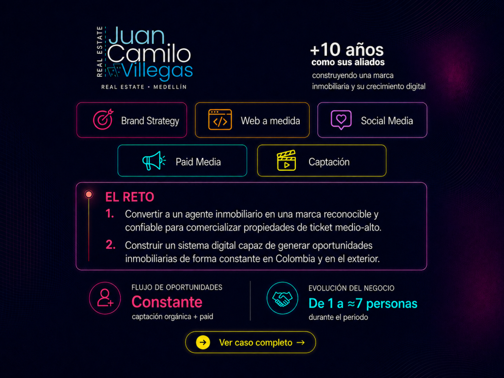 Juan Camilo Villegas - Real Estate